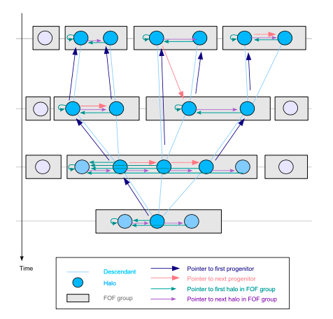 lhalotree-mergertree-structure